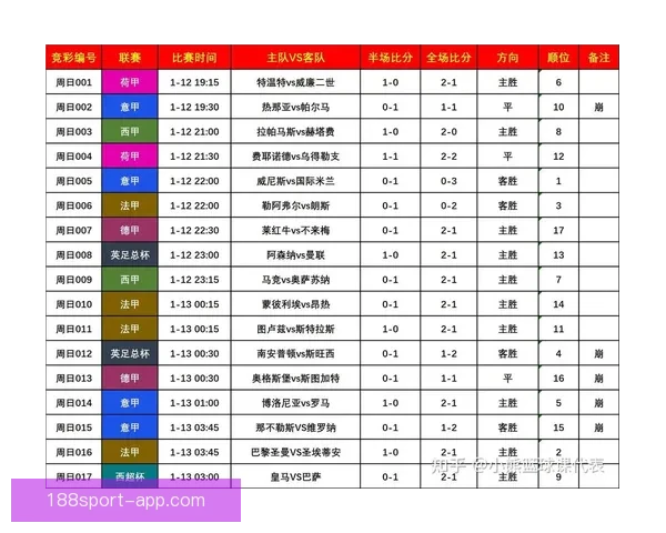 世界杯足球竞猜数据分析与策略研究揭示投注技巧与热门球队表现趋势